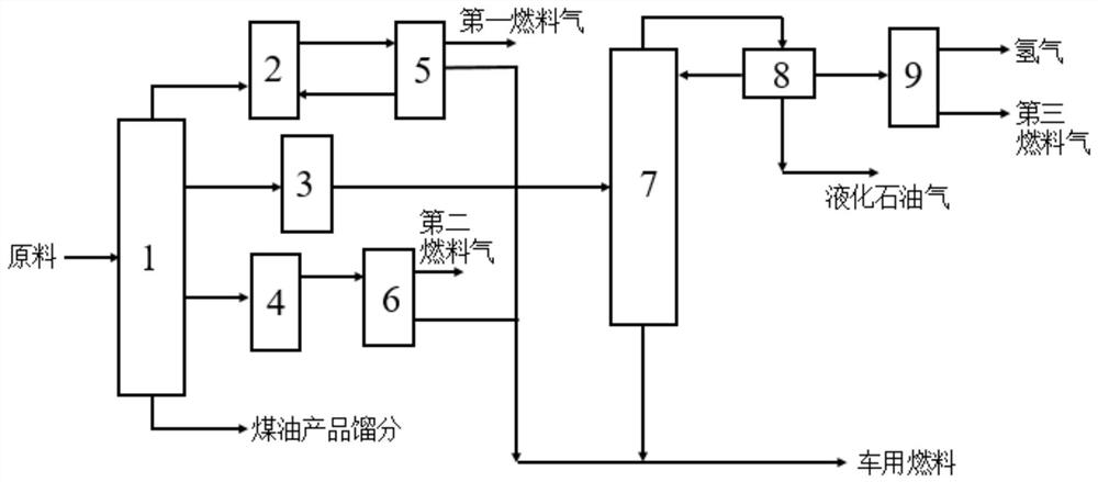 Method for preparing vehicle fuel from light coal tar