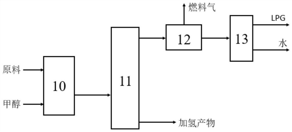 Method for preparing vehicle fuel from light coal tar