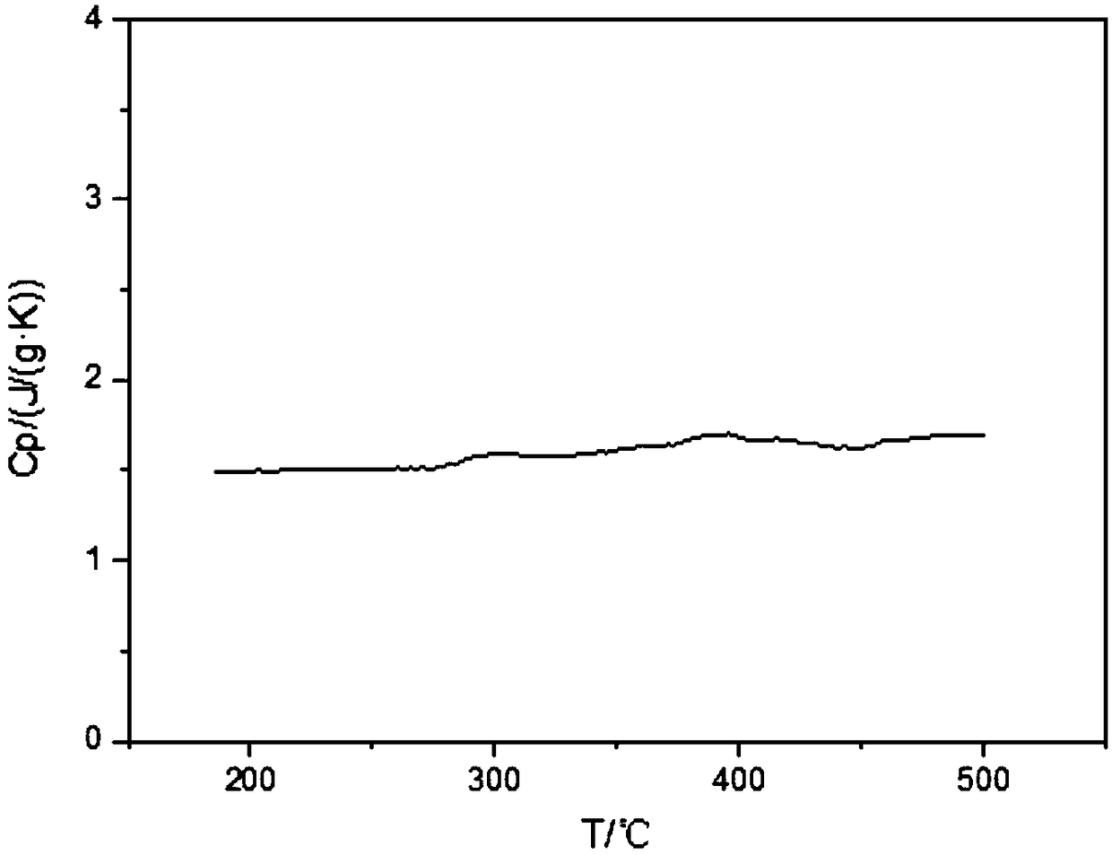 Molten nitrate salt heat transfer and heat accumulation medium and preparation method thereof