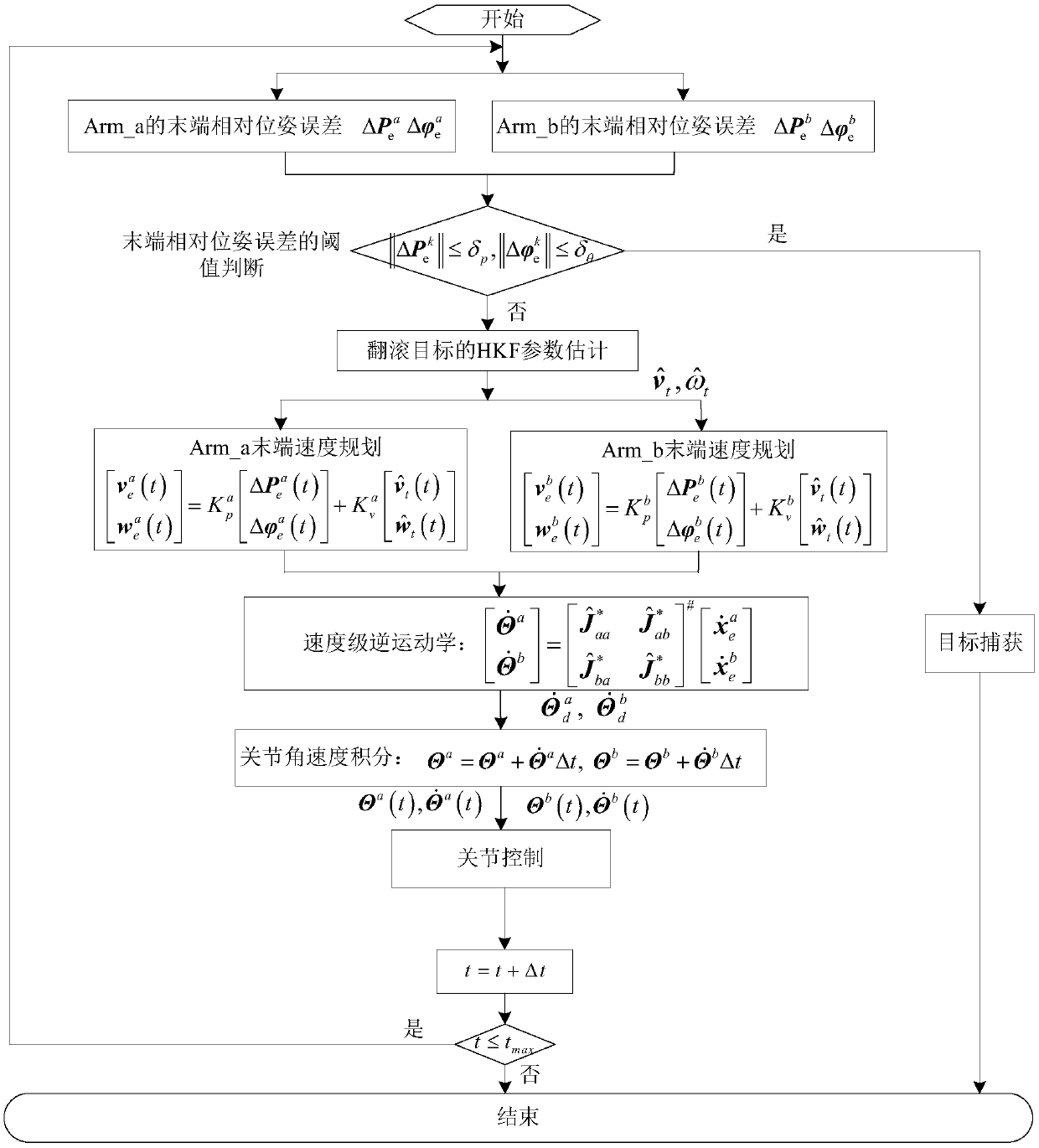 Coordinated trajectory control method, system and equipment based on robot, and storage medium