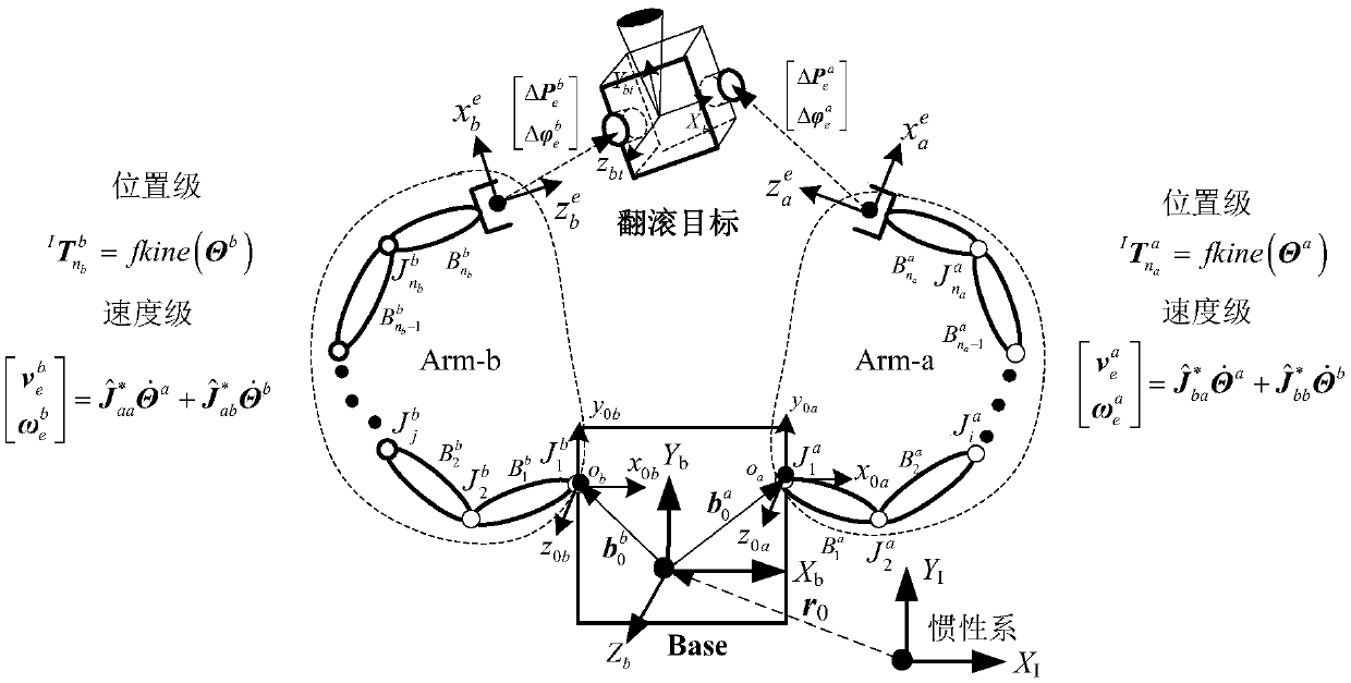 Coordinated trajectory control method, system and equipment based on robot, and storage medium