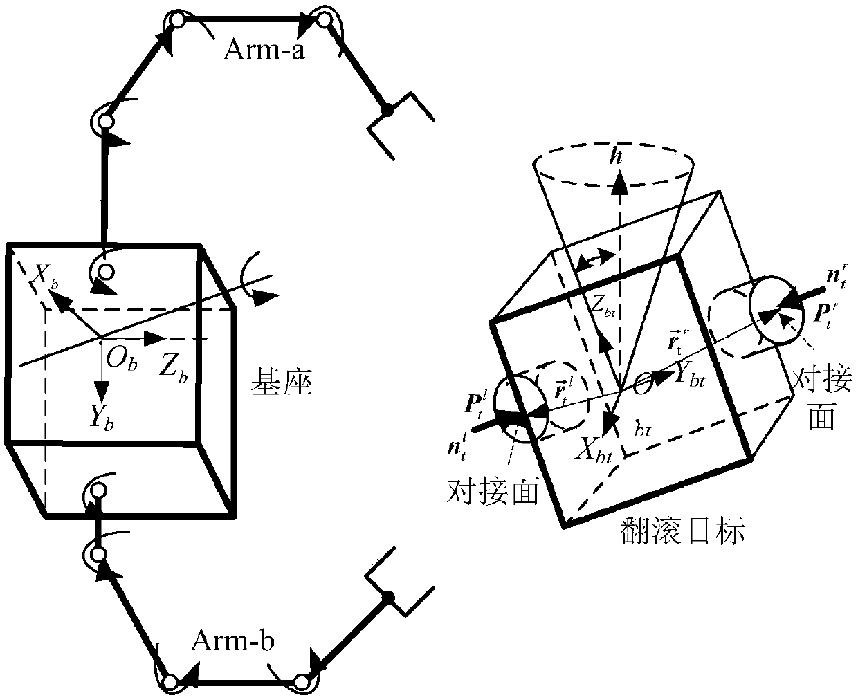 Coordinated trajectory control method, system and equipment based on robot, and storage medium