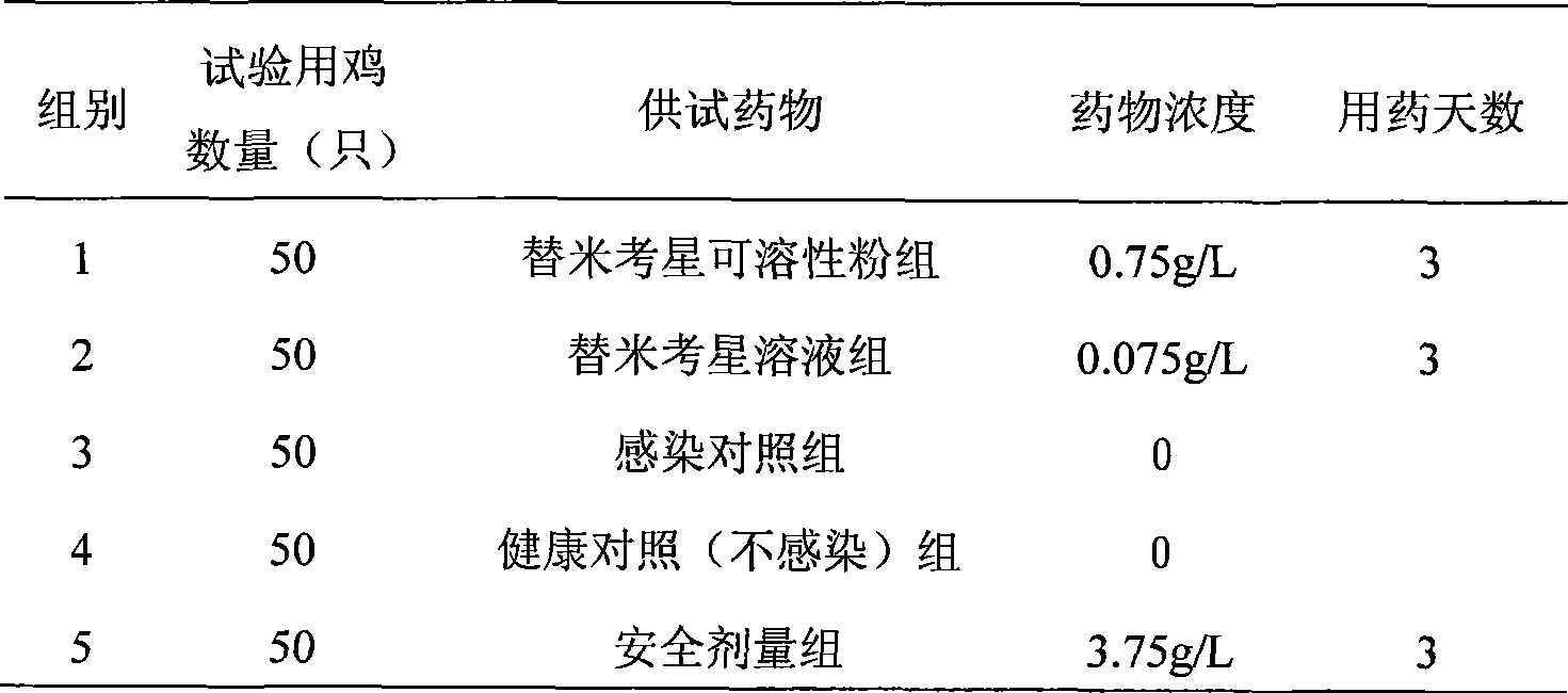 Soluble and stable tilmicosin composition