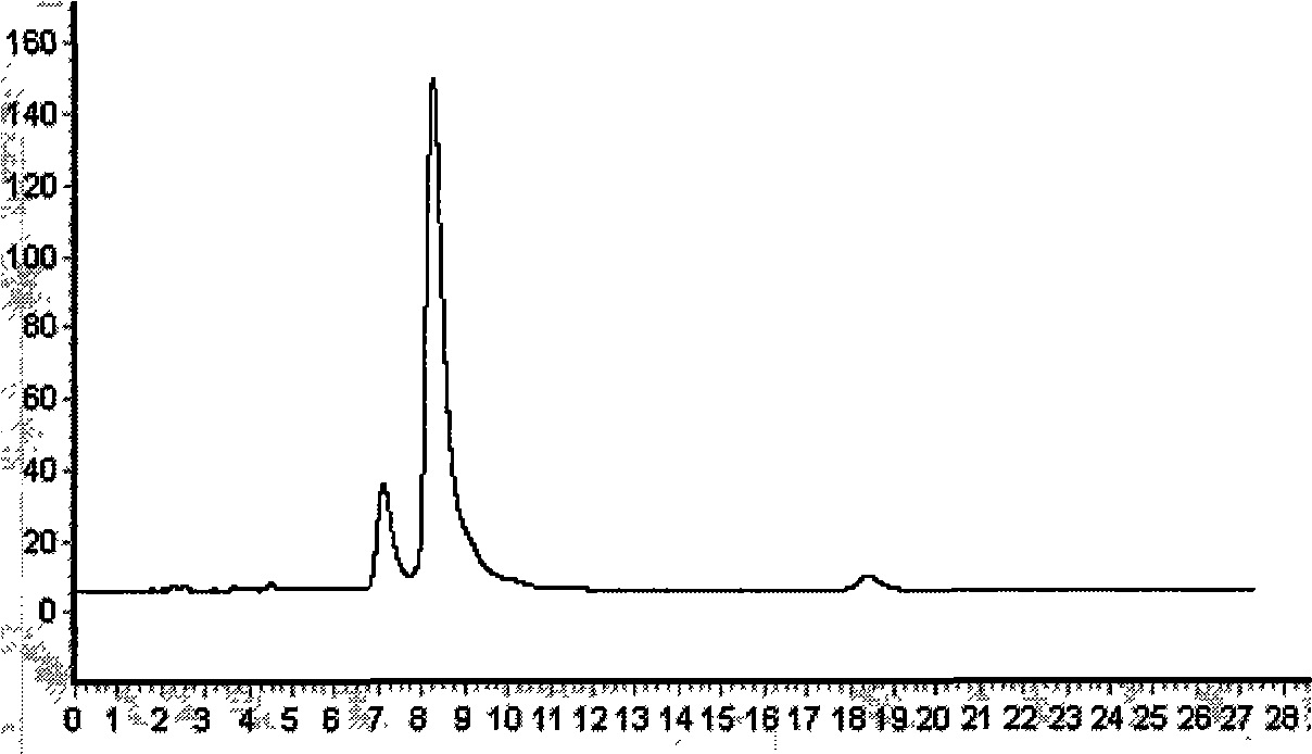 Soluble and stable tilmicosin composition