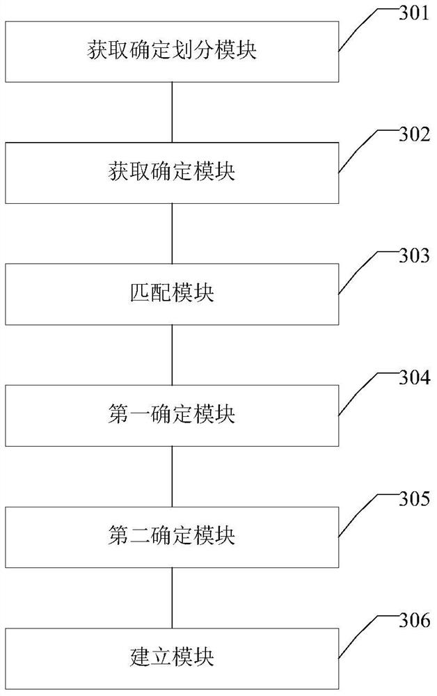 Method and device for establishing corresponding relationship between rfid tags and personnel and trajectory tracking