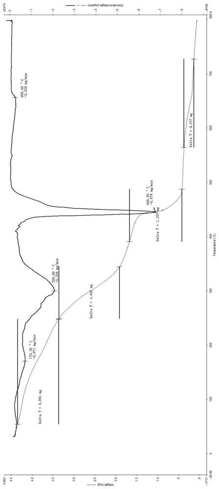 Preparation of low-temperature fraction capable of improving strength and application of low-temperature fraction in heated cigarettes