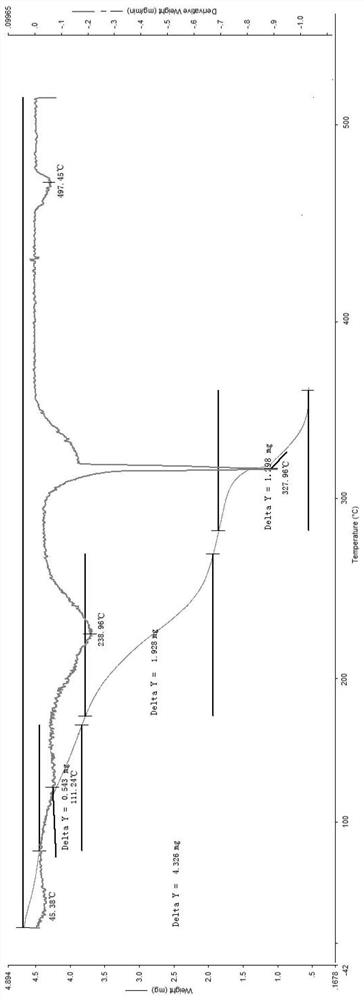 Preparation of low-temperature fraction capable of improving strength and application of low-temperature fraction in heated cigarettes