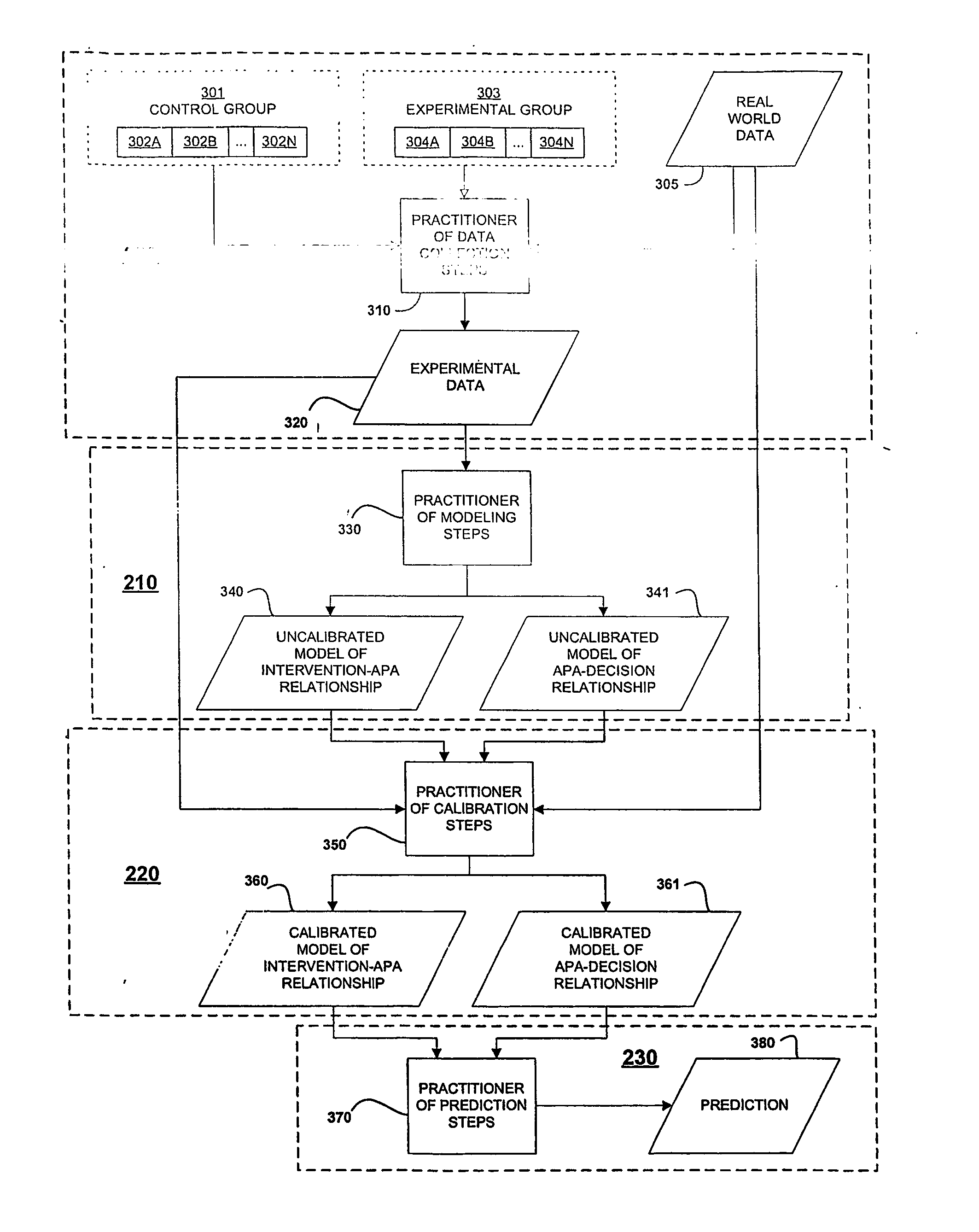 Risk environment modeling for predicting decisions