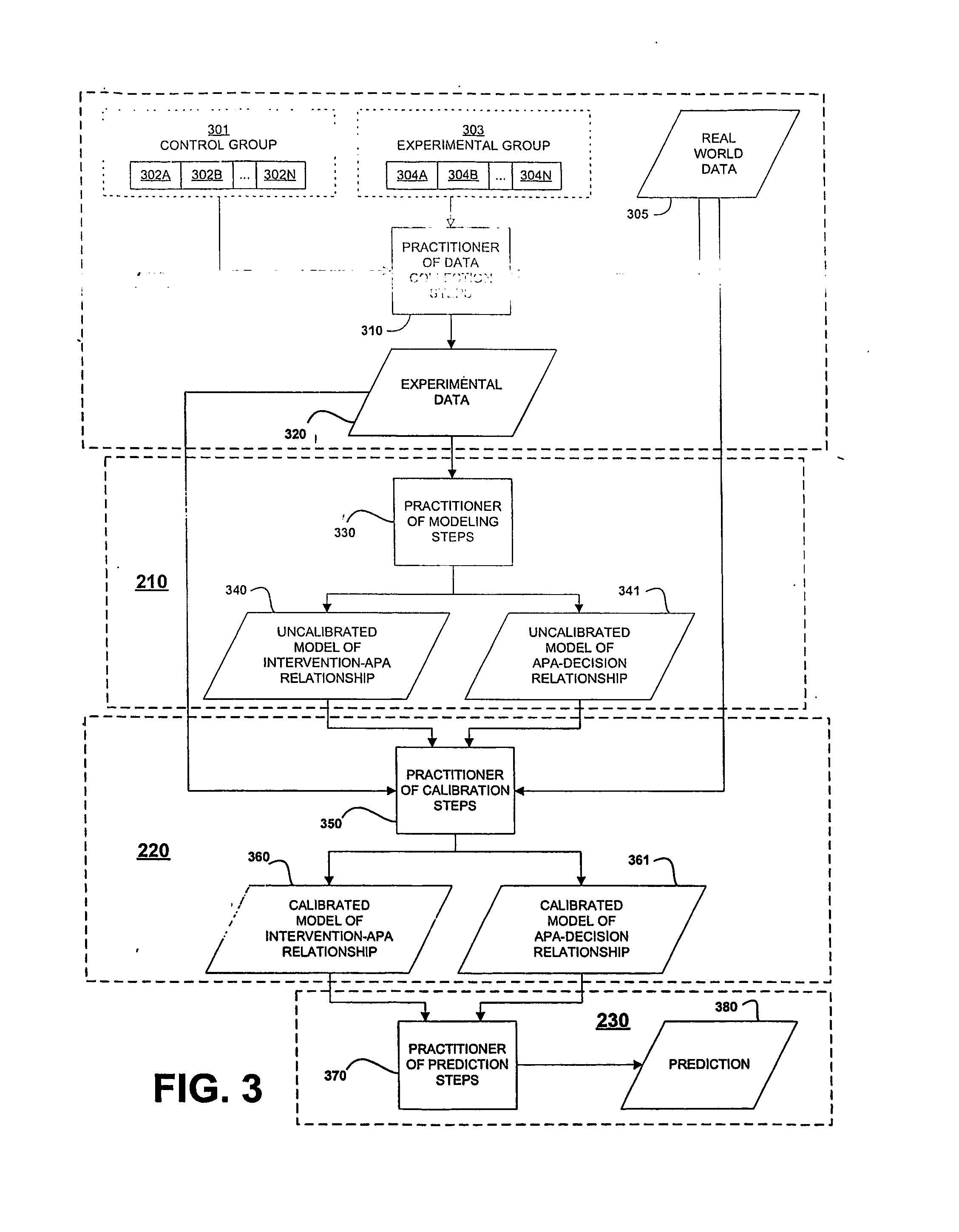 Risk environment modeling for predicting decisions