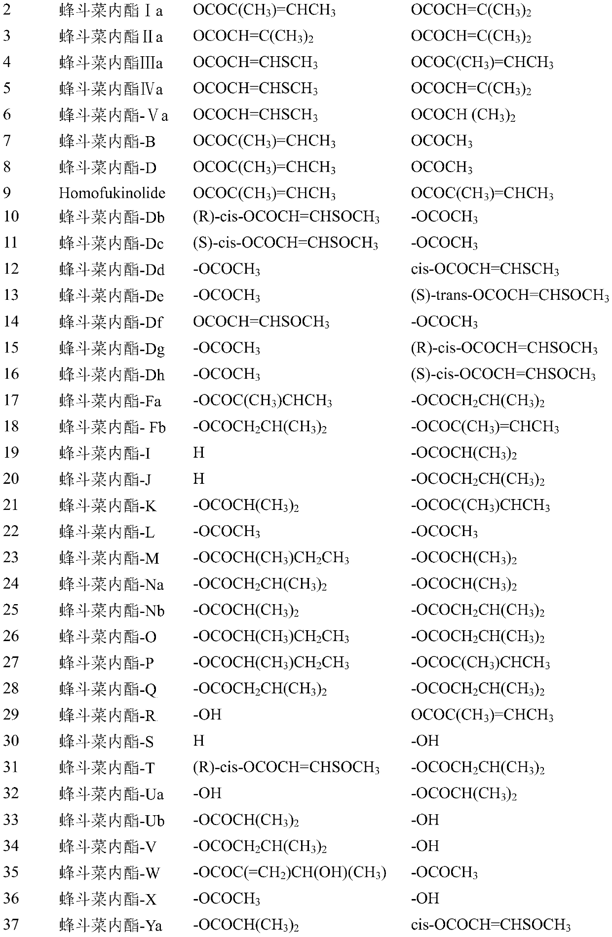 Application of Petasites tricholobus extract in preparing medicine or health food for preventing and treating anoxia disease