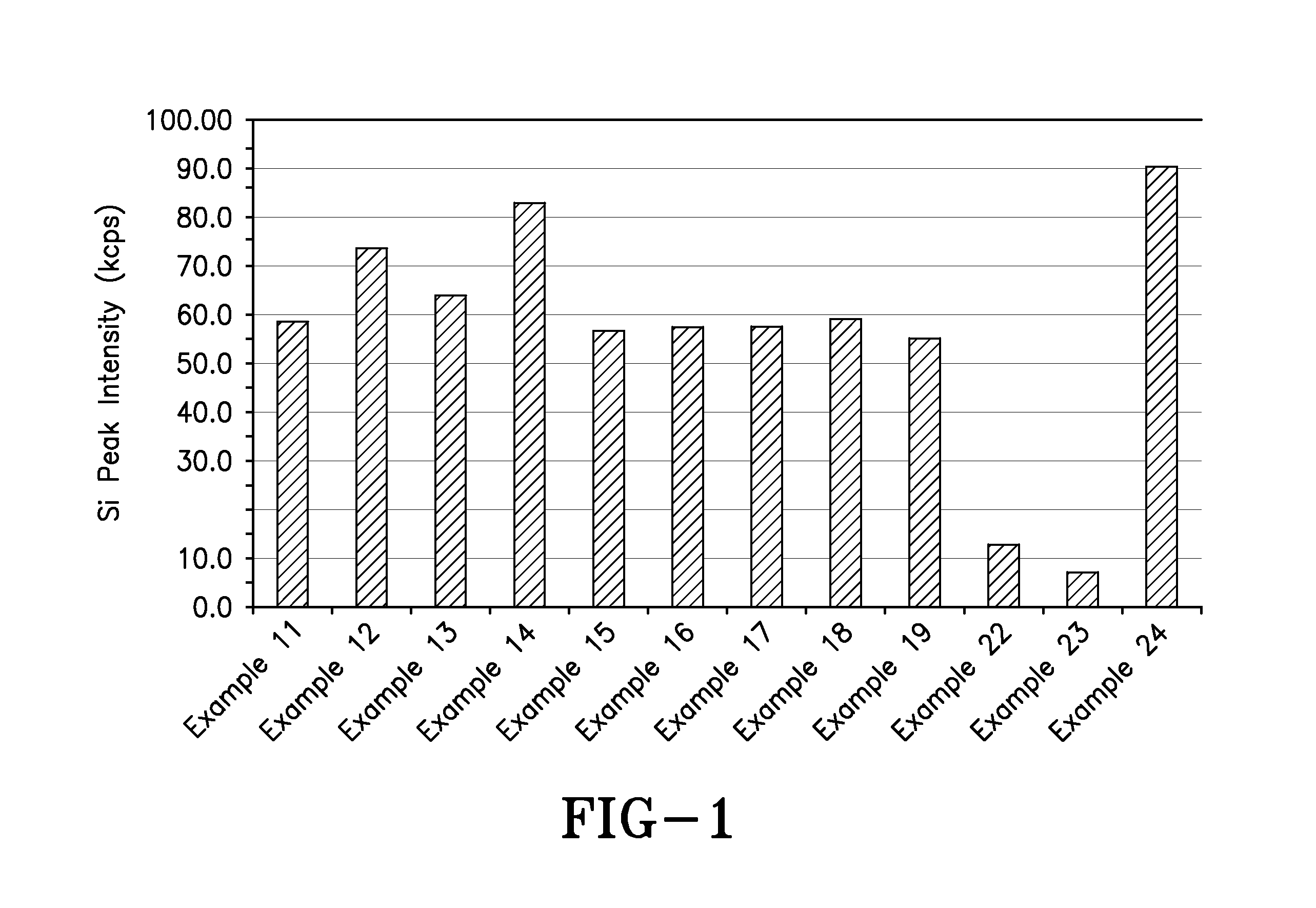 Surfactant Activated Microgel Polymers And Methods To Mitigate The Loss Of Silicone Deposition From Keratinous Substrates