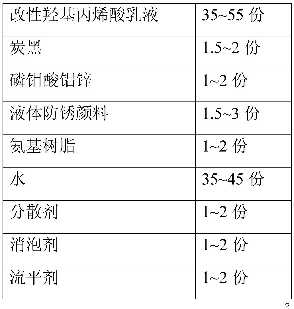 Water-based amino industrial coating and preparation method thereof