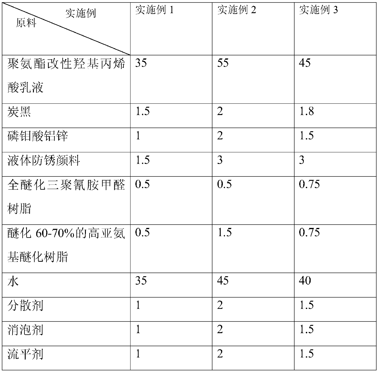 Water-based amino industrial coating and preparation method thereof