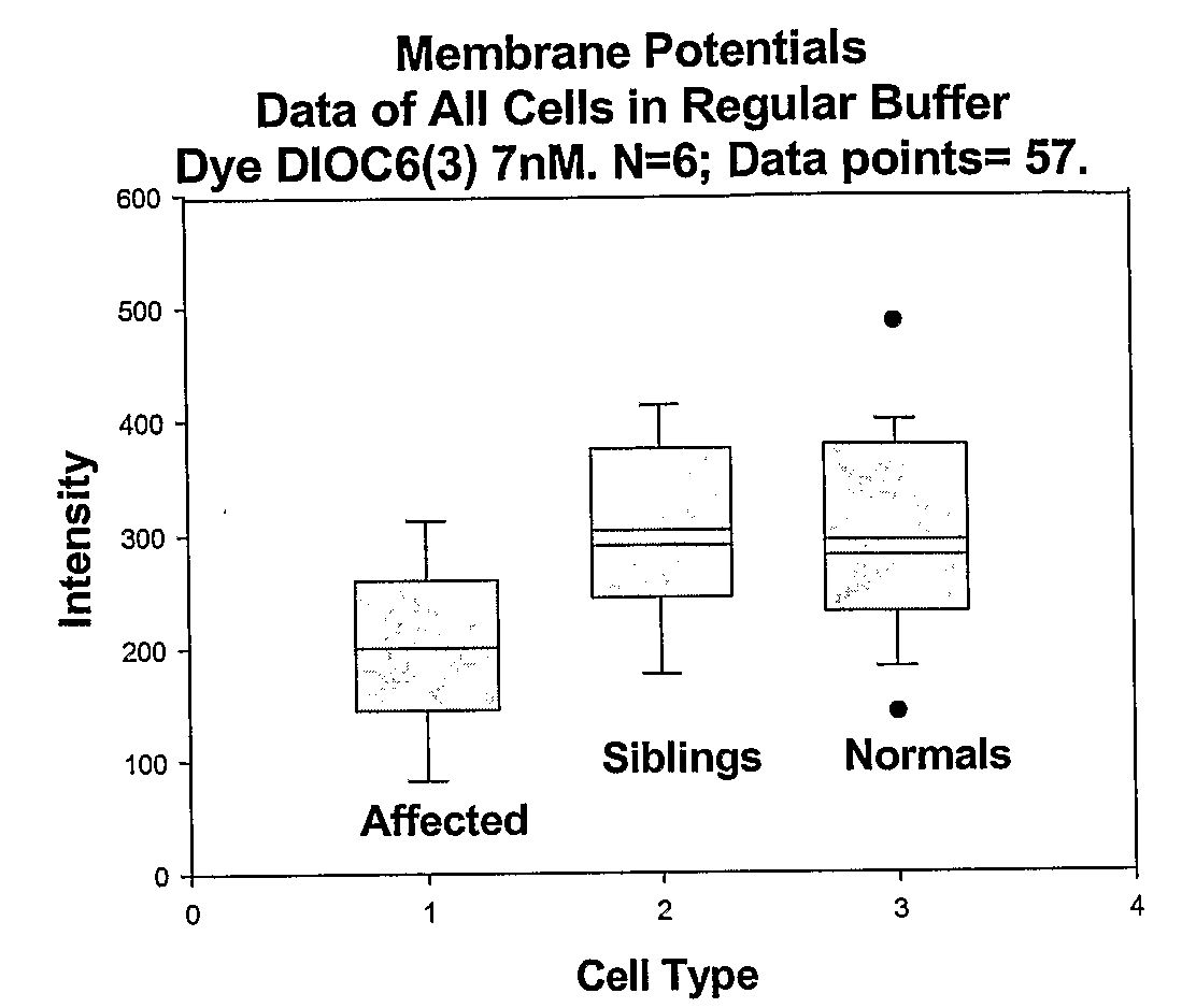 Methods For Diagnosing Bipolar Disorders and Attention-Deficit/Hyperactivity Disorder