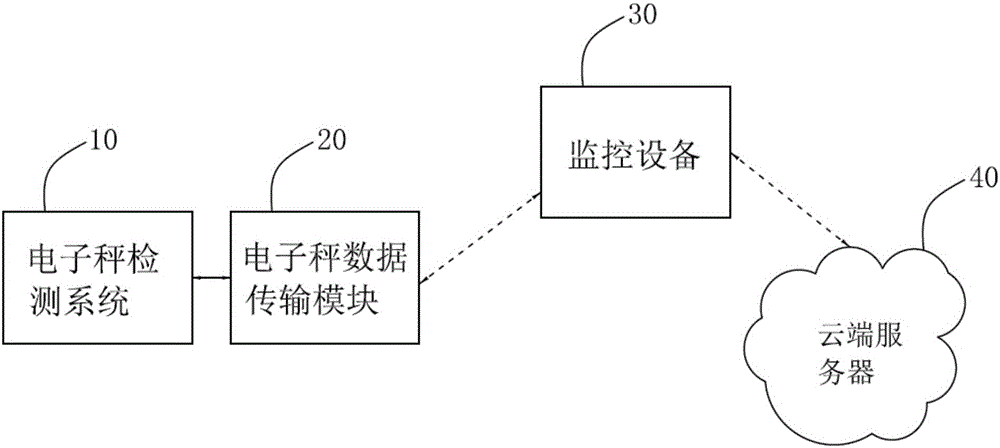 Intelligent human body composition scale based on double-frequency bioelectrical impedance measurement and cloud computing