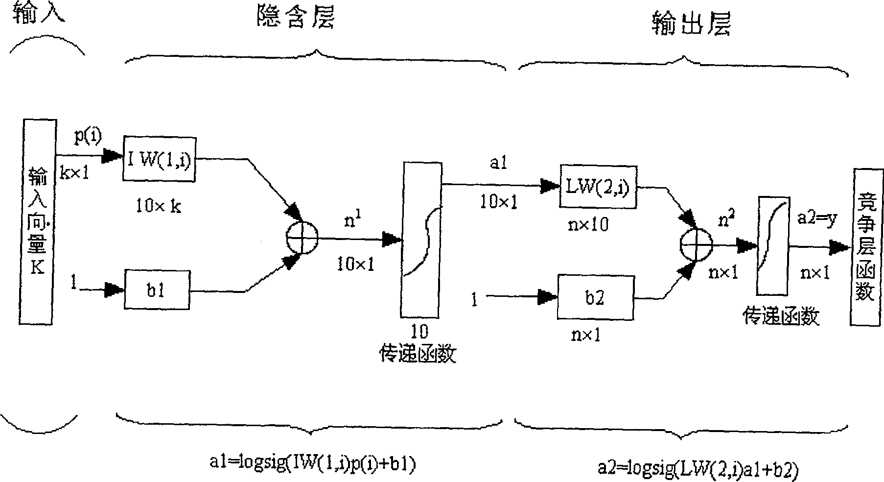 Stoichiometric identification method for plastic type