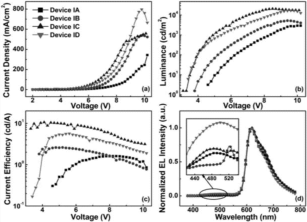 Composite film and organic light-emitting diode and manufacturing methods thereof