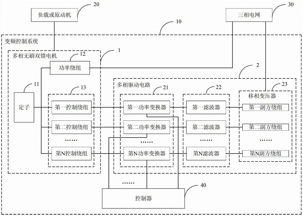 Multi-phase brushless double-fed motor and frequency converting control system