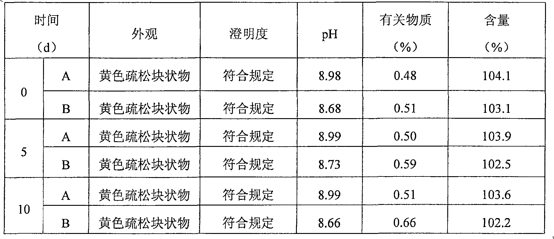 Lornoxicam freeze-dried injection and preparation method thereof