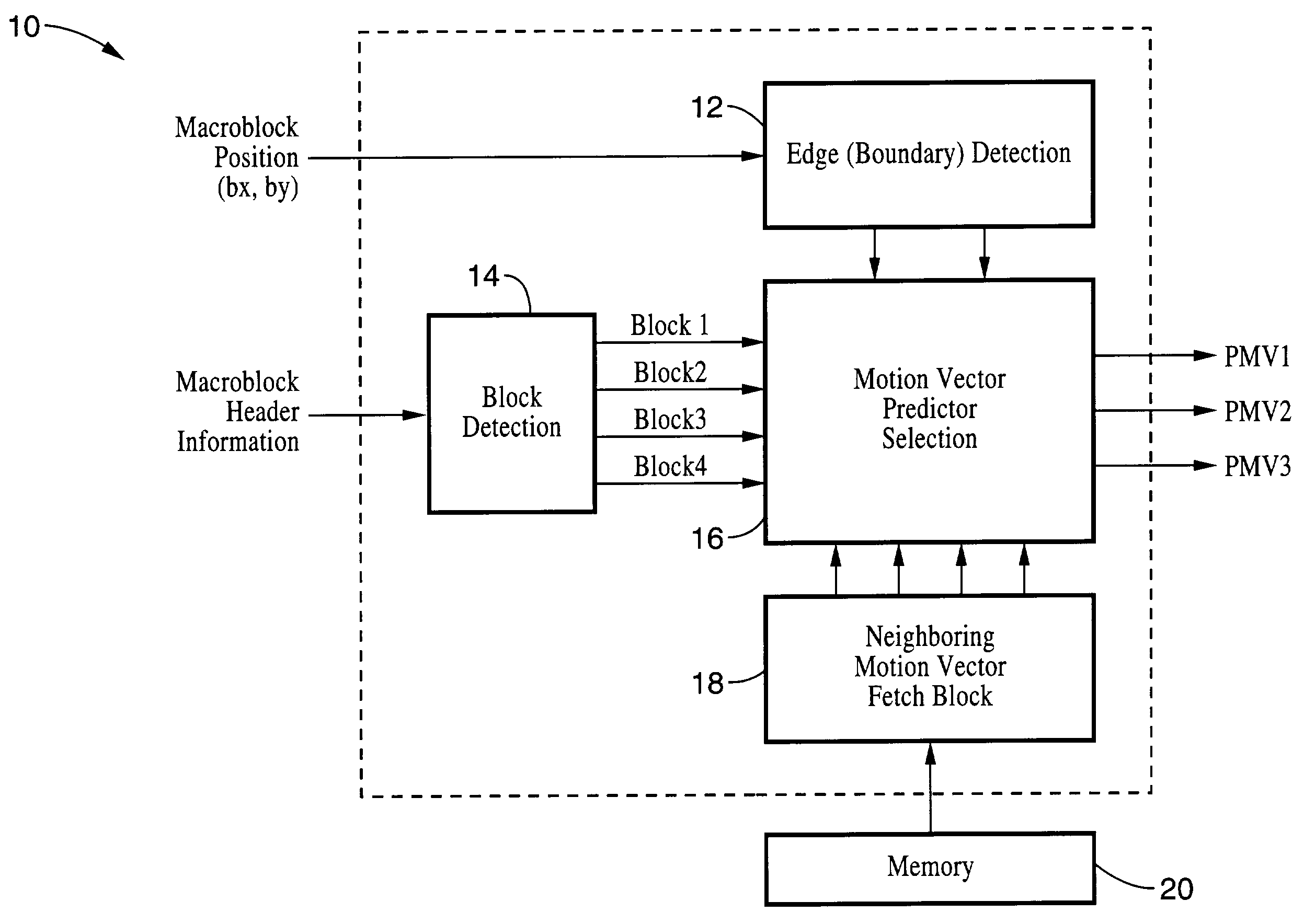 Fast motion vector prediction method