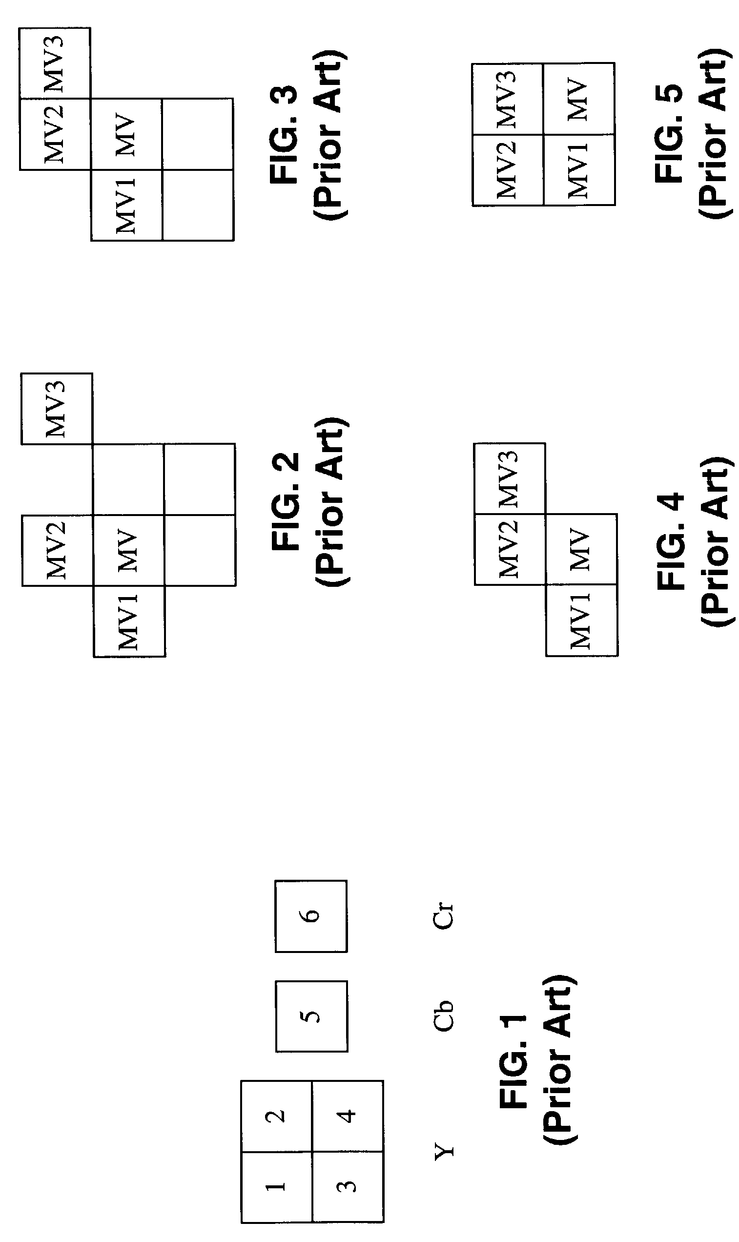 Fast motion vector prediction method