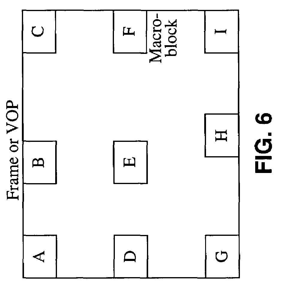 Fast motion vector prediction method