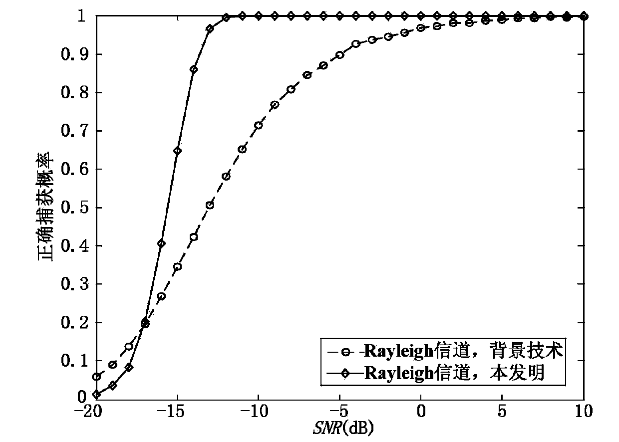 PN code FFT parallel acquisition method based on majority decision