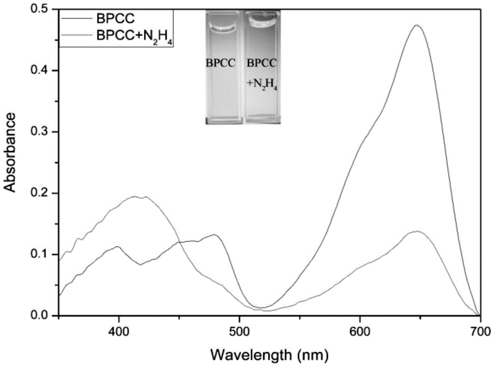 A near-infrared ratiometric fluorescent probe for detecting hydrazine and its application