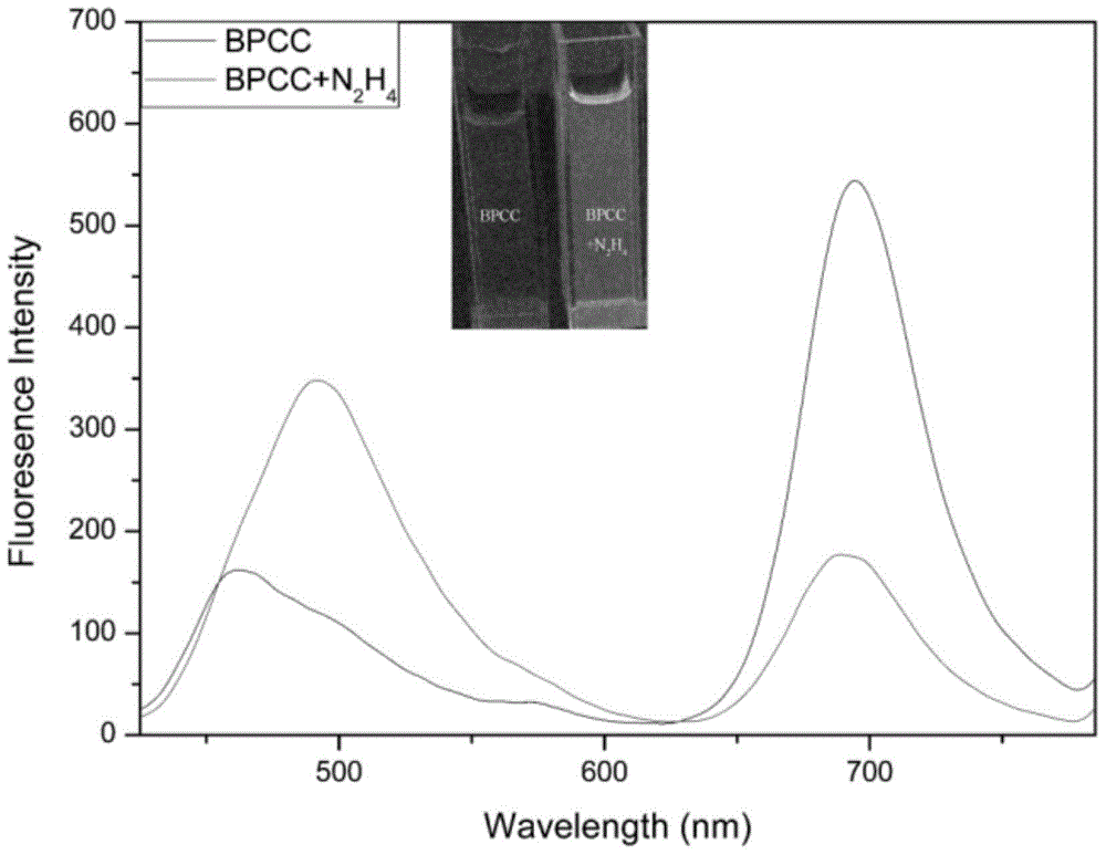 A near-infrared ratiometric fluorescent probe for detecting hydrazine and its application