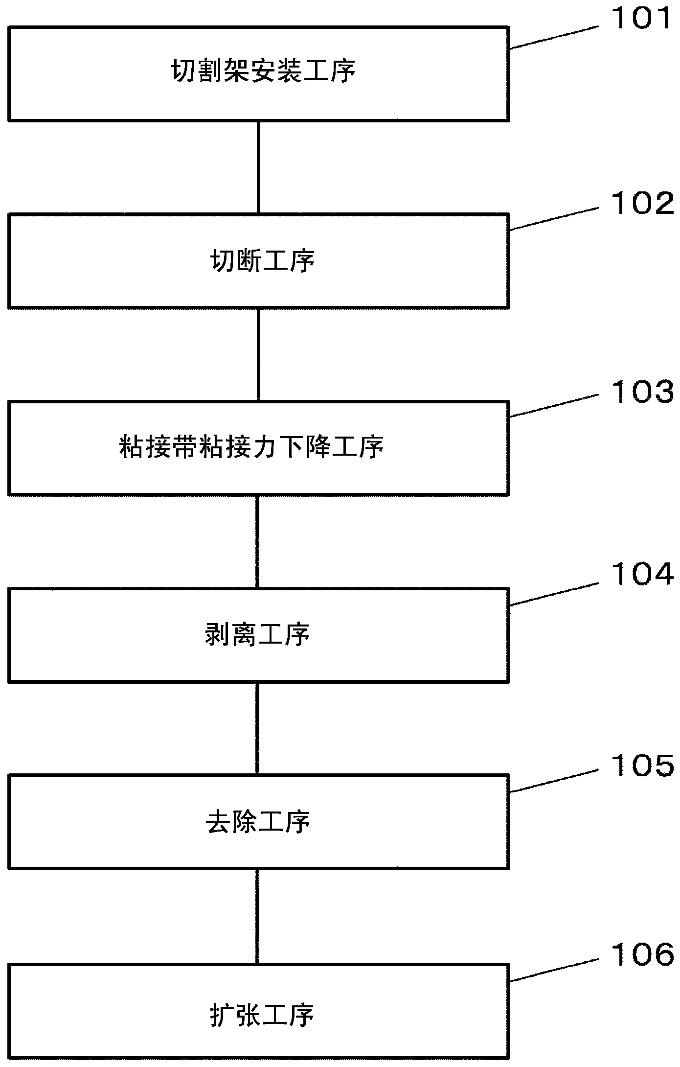 Method of manufacturing semiconductor device