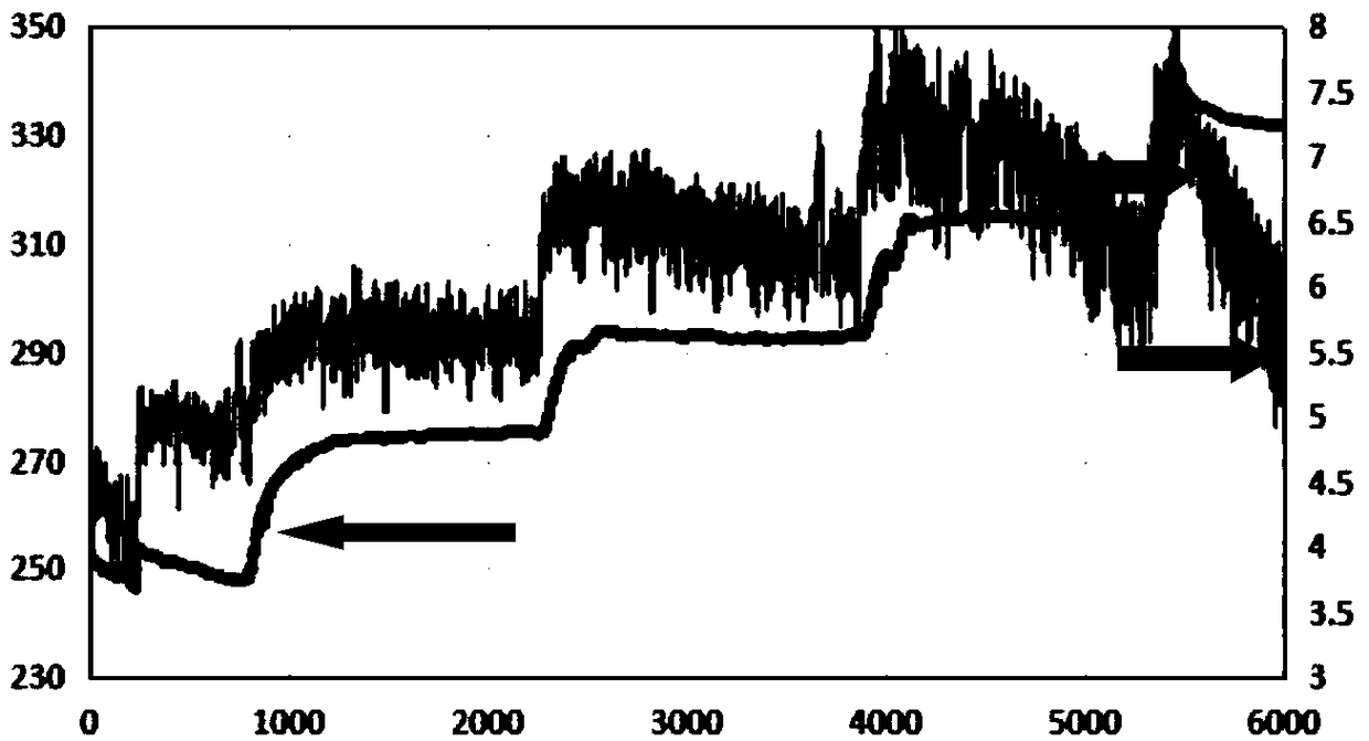 Oxidation catalyst for soot particles of diesel and preparation method thereof