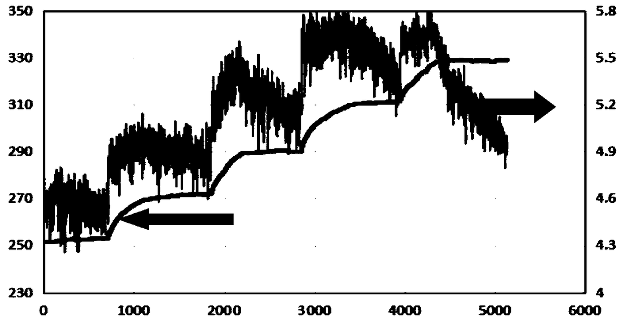 Oxidation catalyst for soot particles of diesel and preparation method thereof