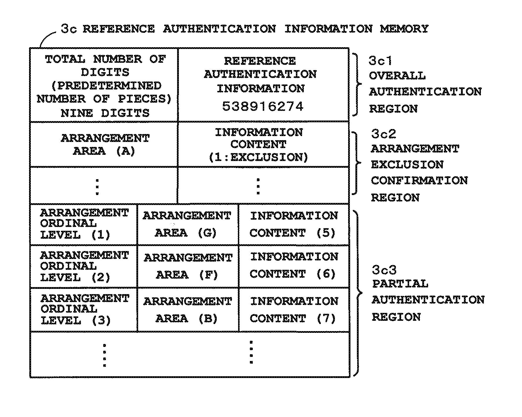 Authentication processing device for performing authentication processing