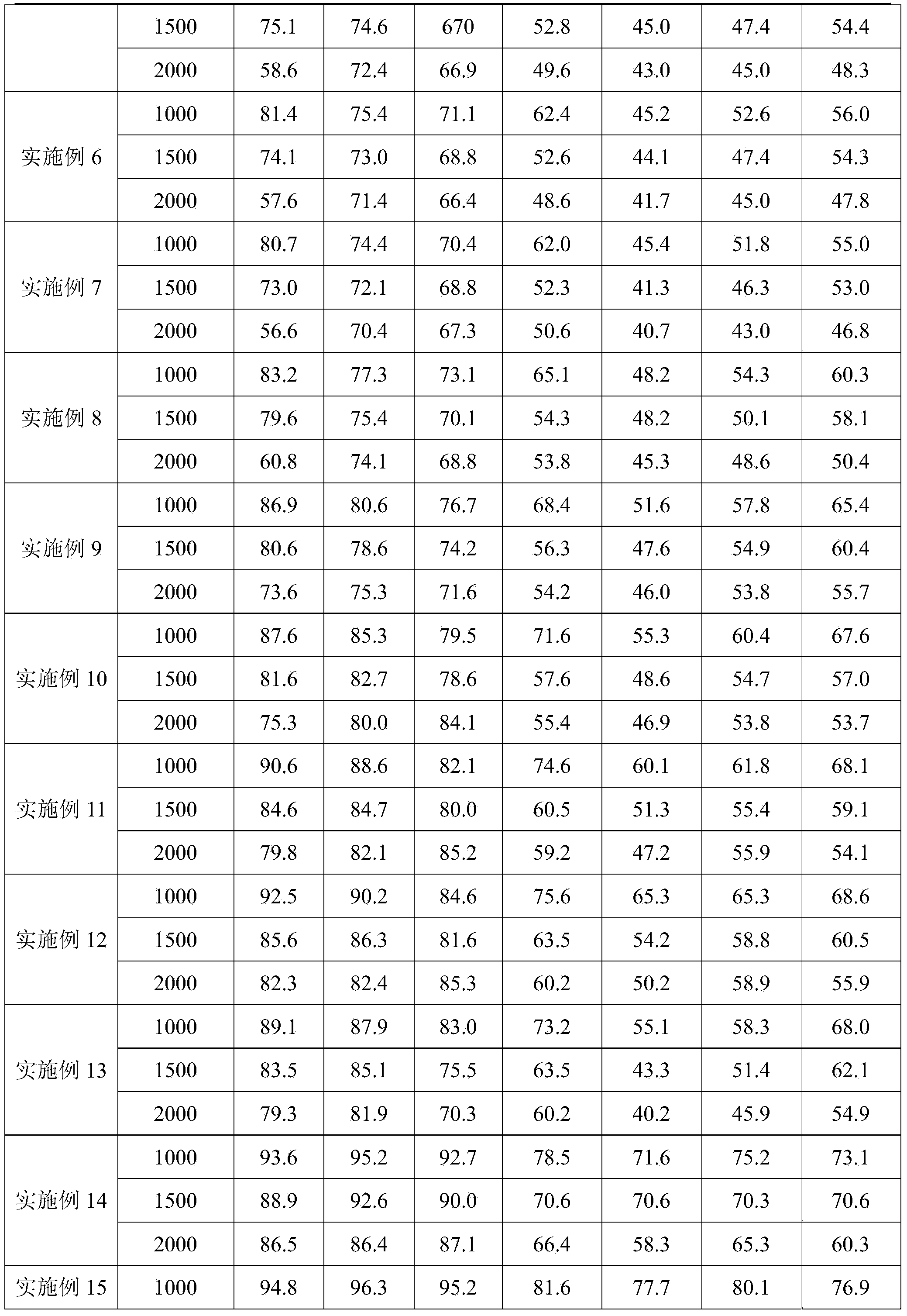 Natural organic pesticide composition and preparation method thereof