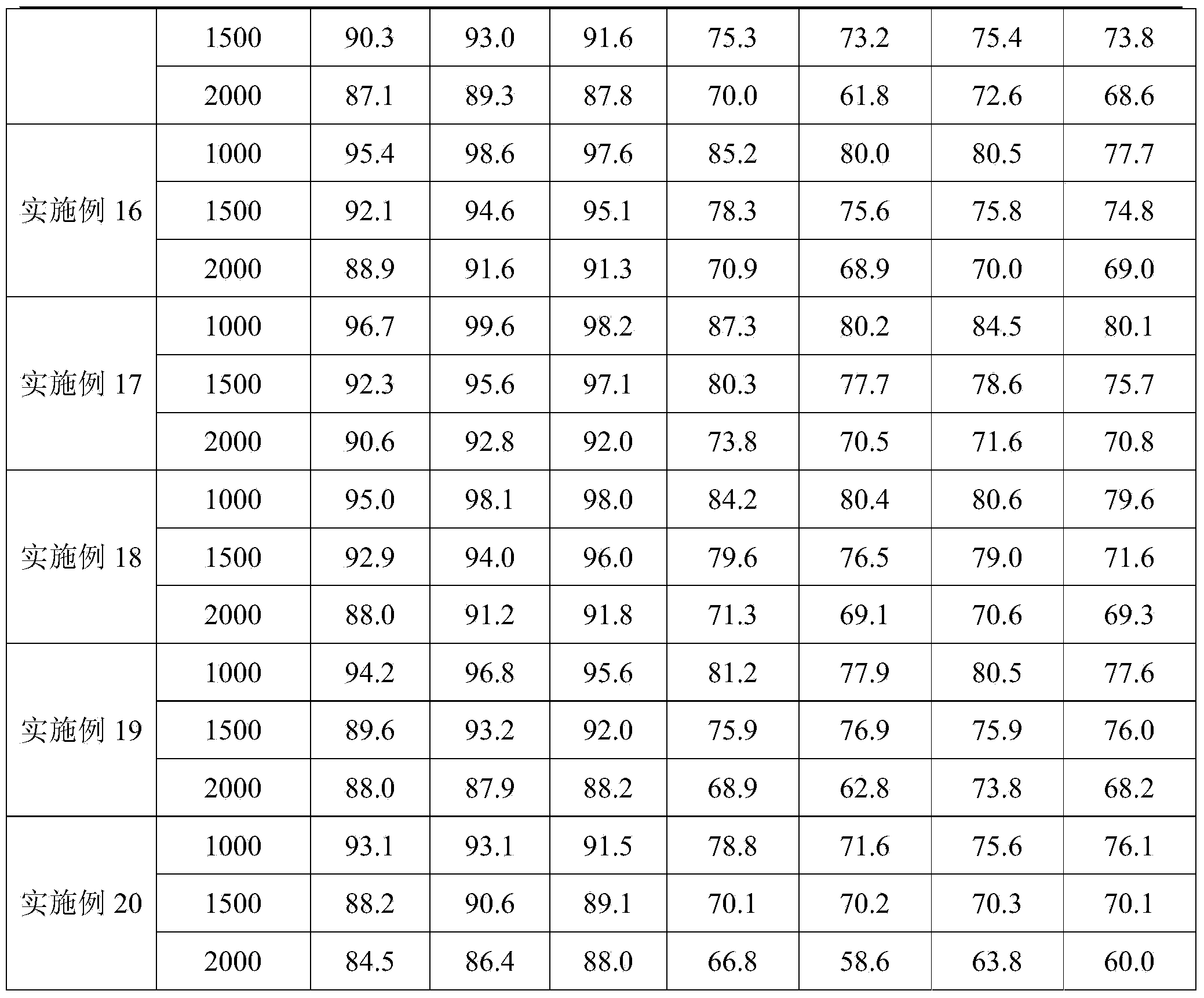 Natural organic pesticide composition and preparation method thereof