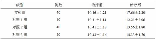 Capsule preparation for external use for preventing and treating vaginitis