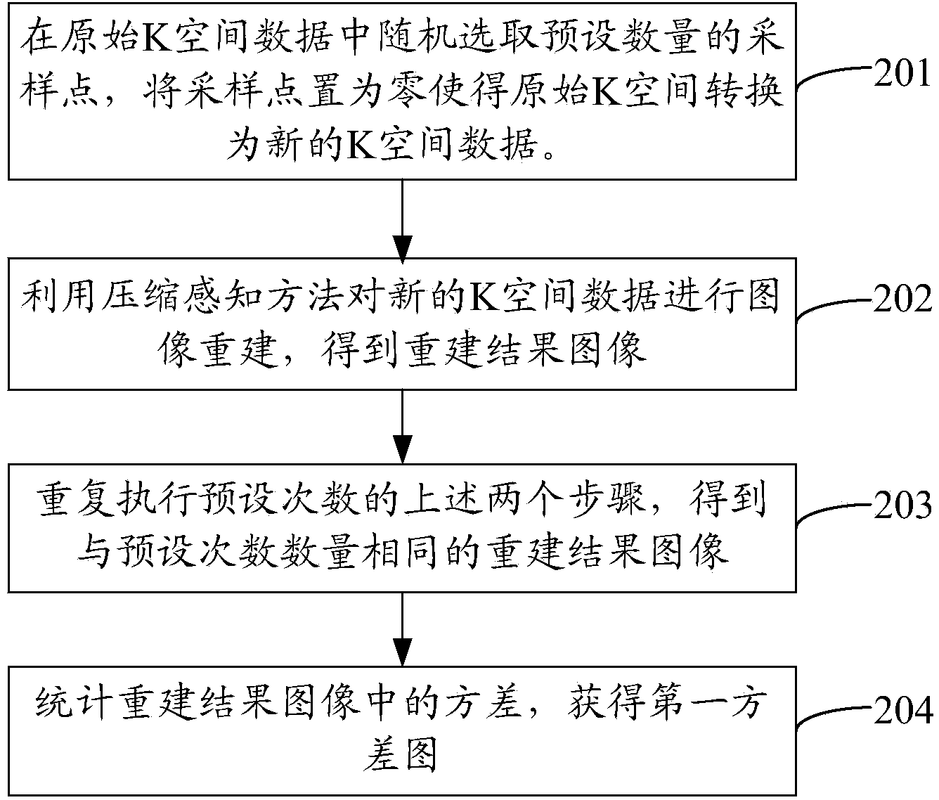 Magnetic resonance image reconstruction method and device based on compressed sensing