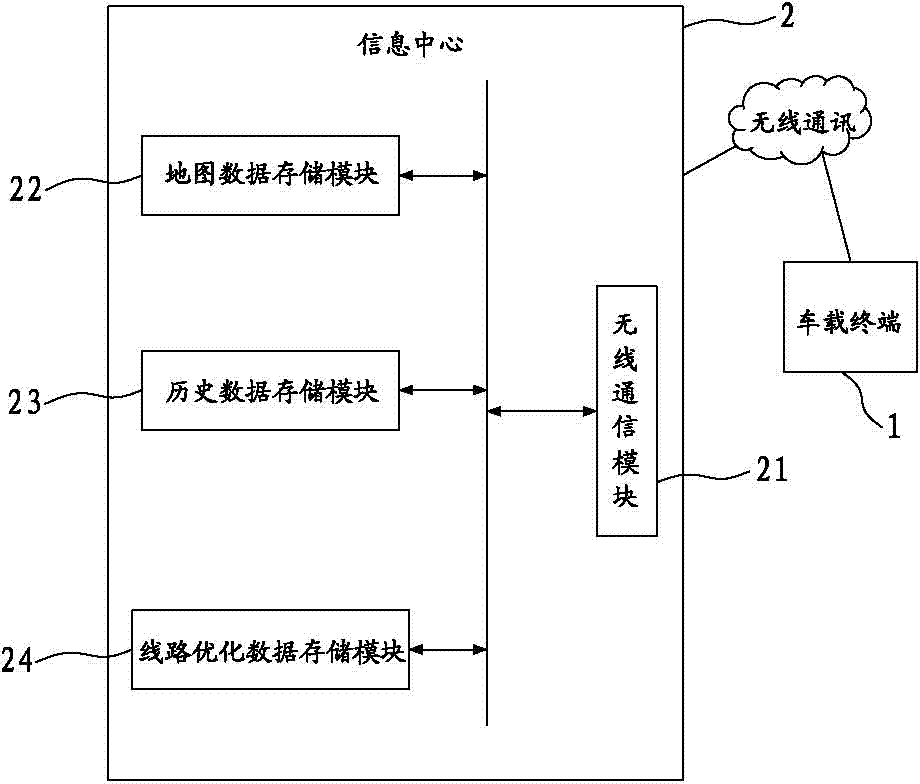 Engine self-adaptation system based on vehicle operation condition and fuel-saving method