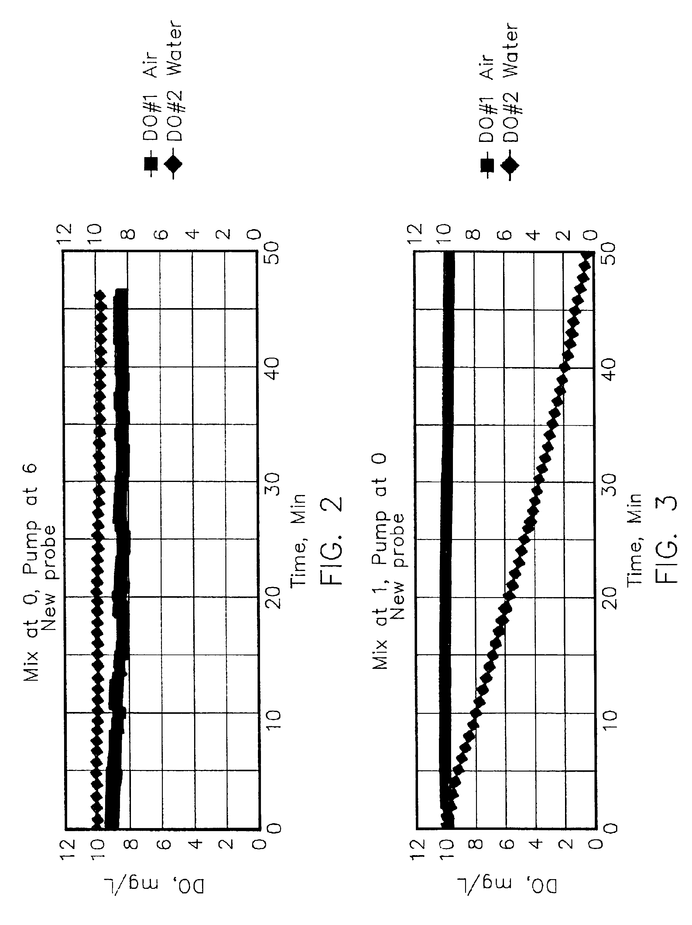 On-line respirometer and method of using the same