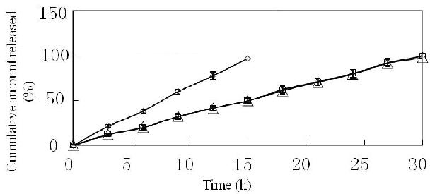 Temperature sensitive gel sustained-release oral agent with paracetamol