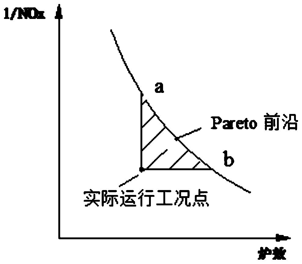 Intelligent combustion comprehensive optimization control method for boiler