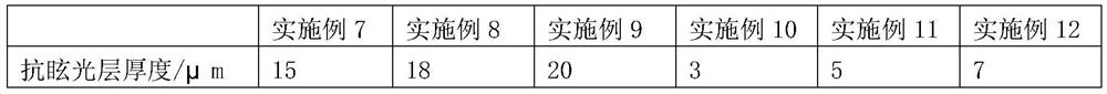 Anti-glare film and preparation method thereof