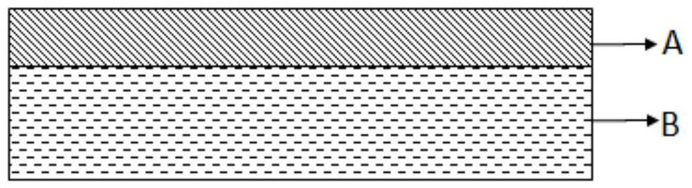 Anti-glare film and preparation method thereof