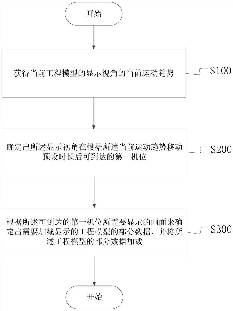 Image data loading method and device