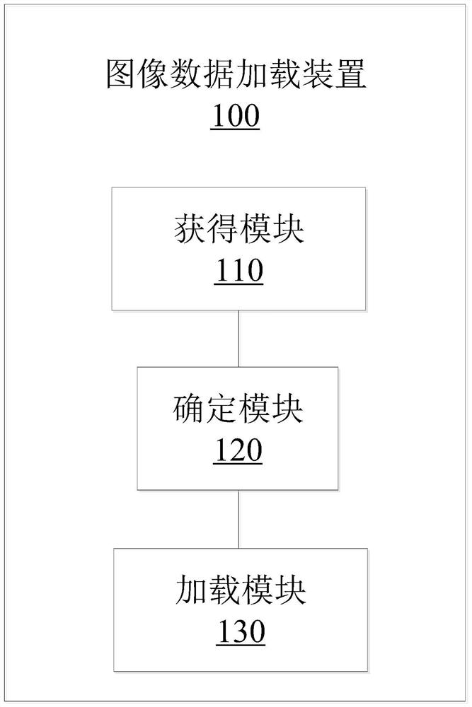 Image data loading method and device