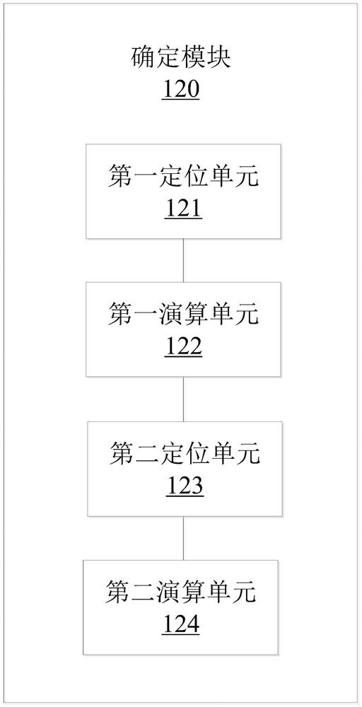 Image data loading method and device