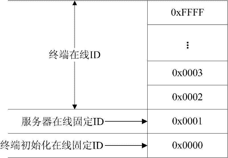 Engineering mechanical vehicle networking and communicating method and engineering mechanical vehicle networking system