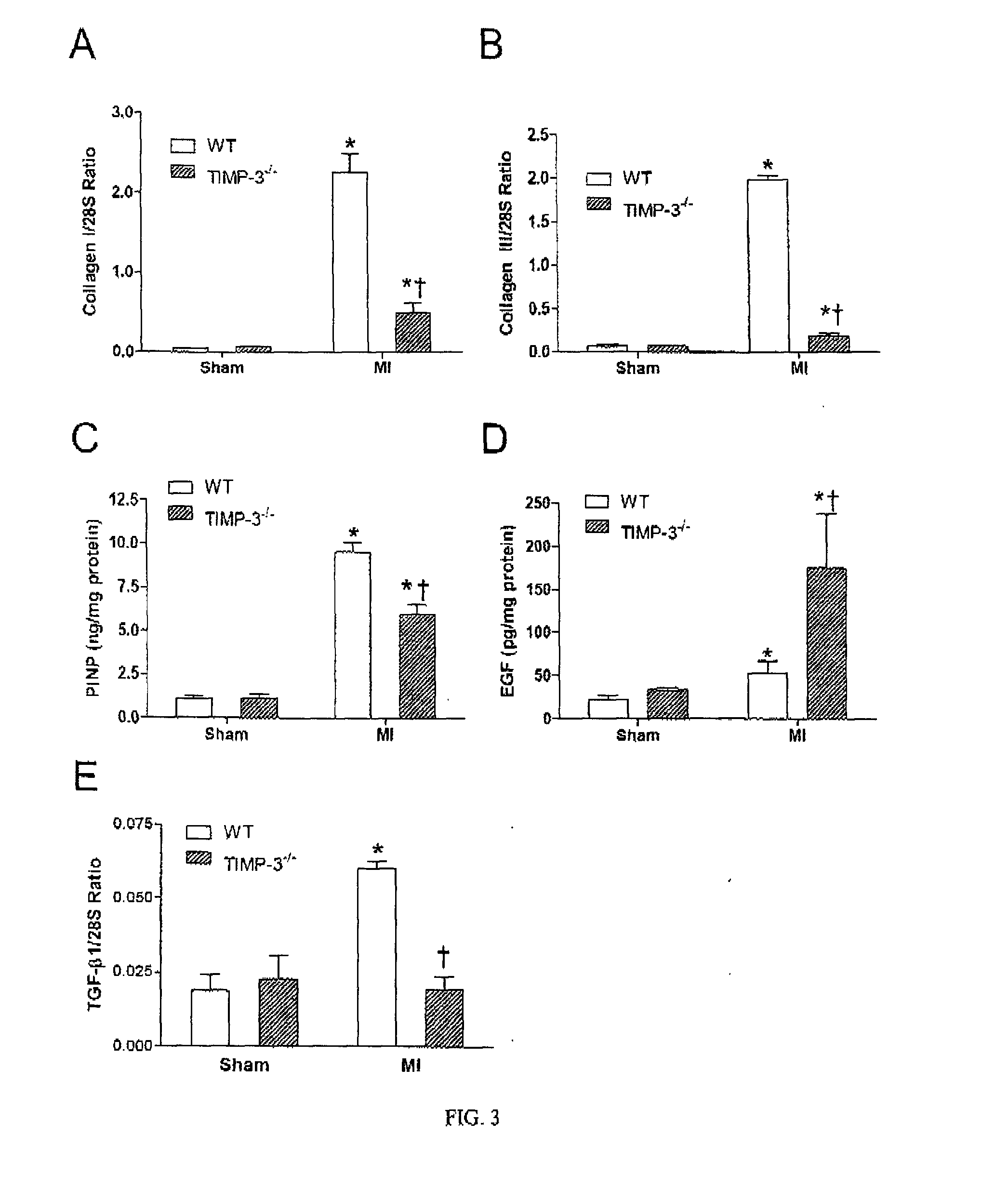 EGFR antagonist for the treatment of heart disease