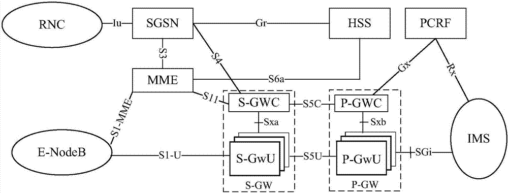 Switching method, equipment and system