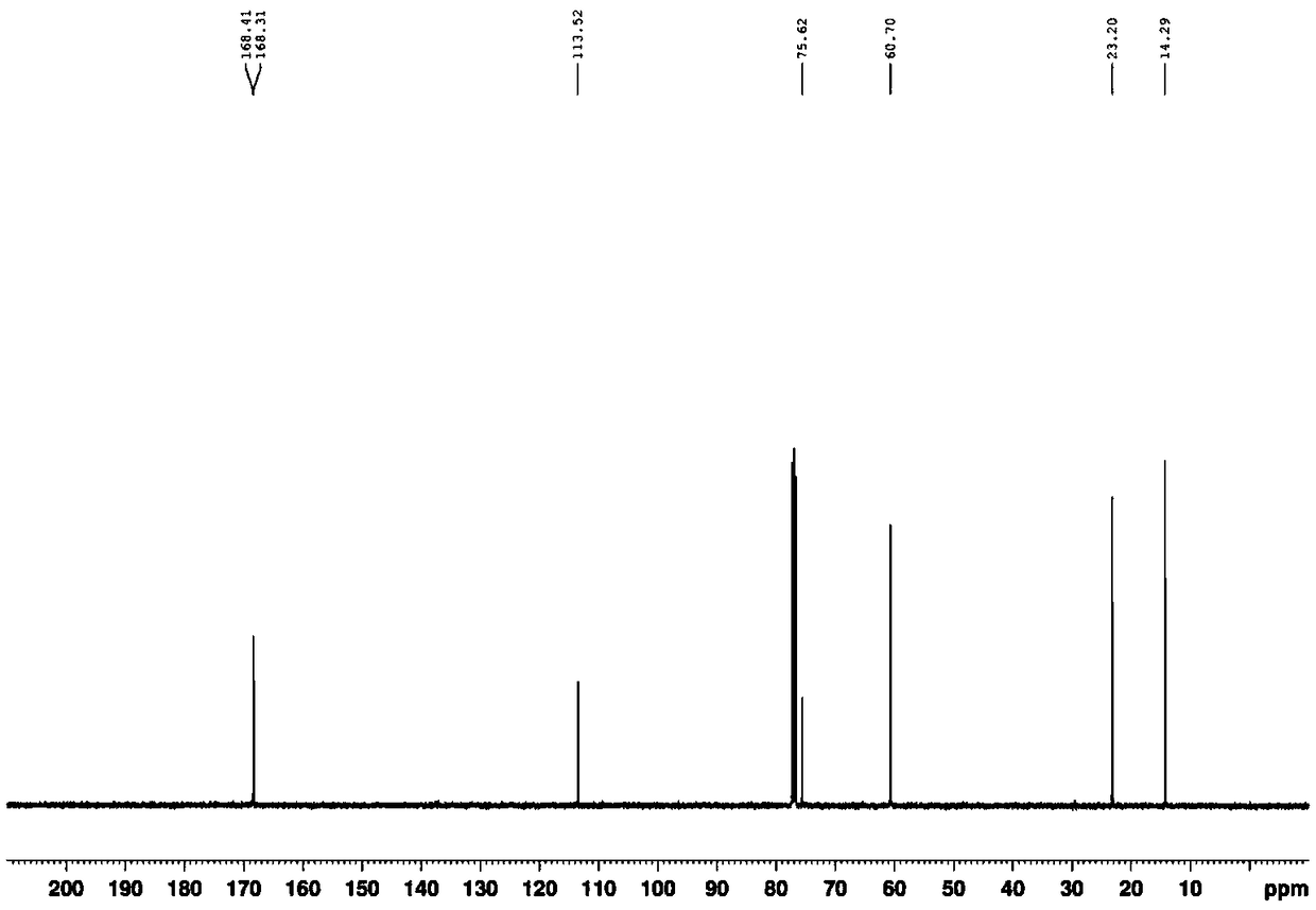 Method of preparing 3-amino-2-thiocyano-alpha, beta-unsaturated compound